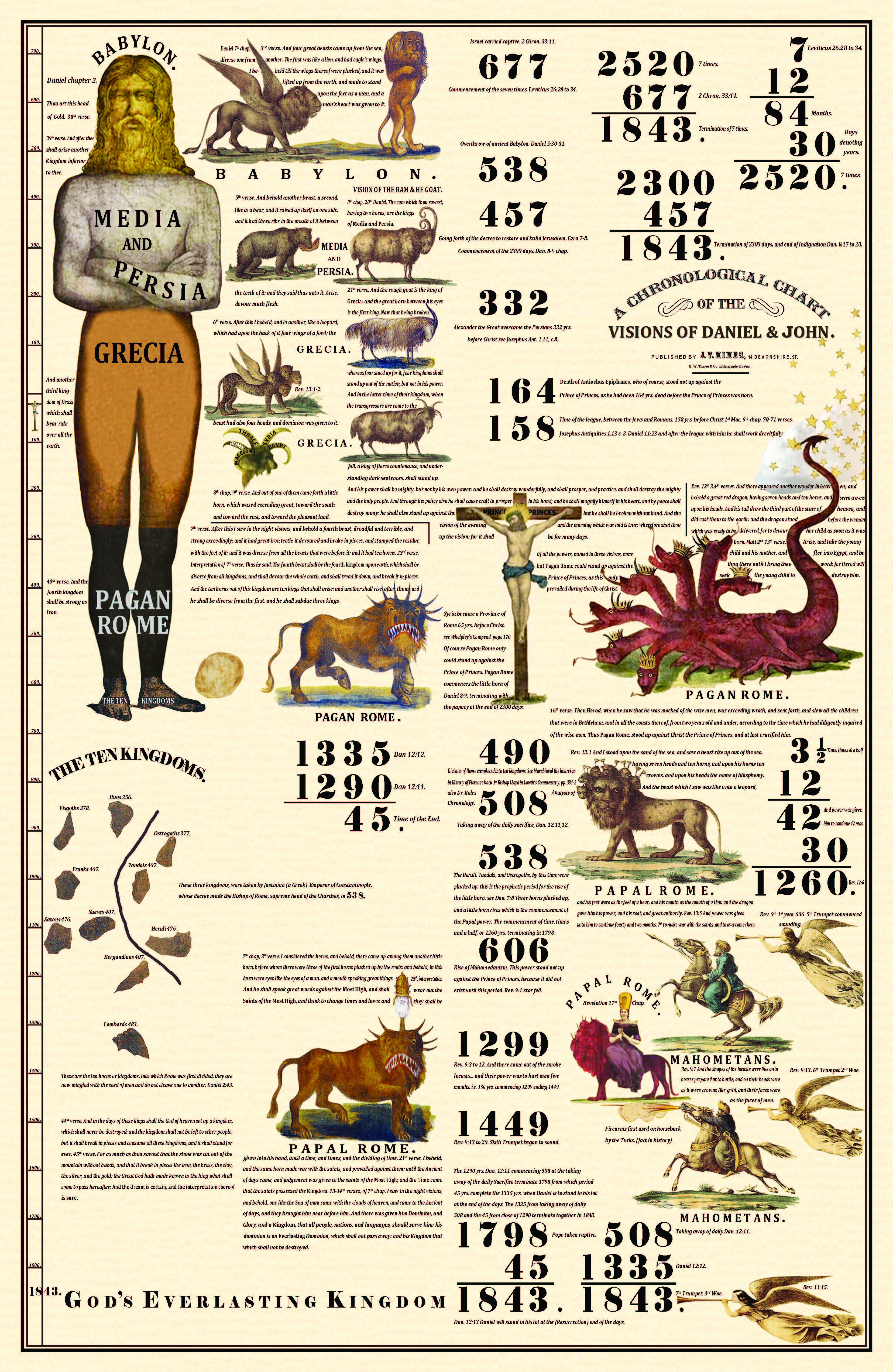 The original 1843 Millerite Prophetic Chart published by J.V. Himes, 14 Devonshire St., Boston, lithographed by B.W. Thayer & Co., Boston
