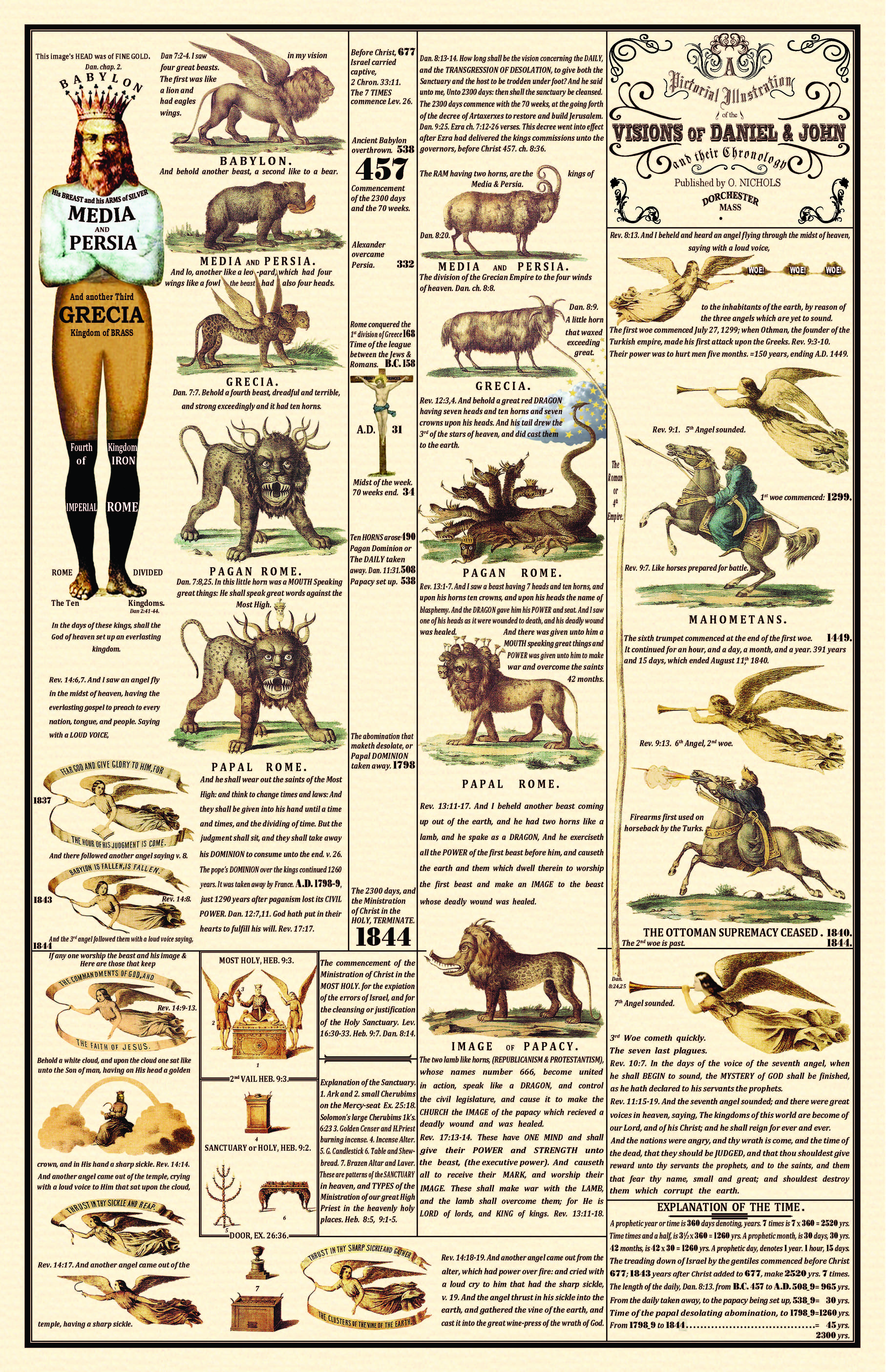 The 1850 revised prophetic chart prepared by Otis Nichols, Dorchester, Mass., under the oversight of James and Ellen White